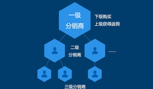 微信三級分銷傭金模式都有哪些優(yōu)勢呢？