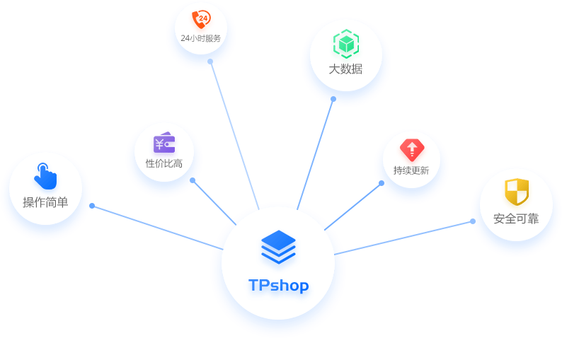 全新一代電商平臺(tái)，企業(yè)省錢(qián)、省力更省心